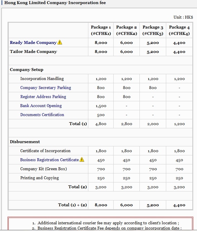 Hong Kong Private Limited Company Fee's