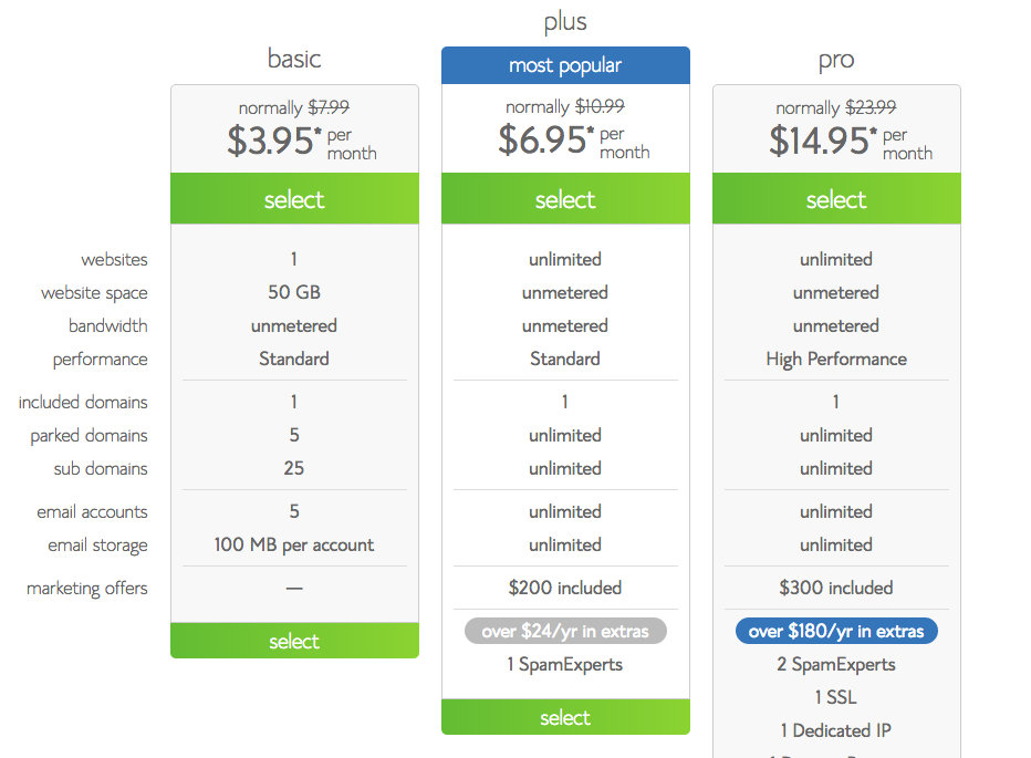 bluehost-basic-web-hosting-package.11 PM